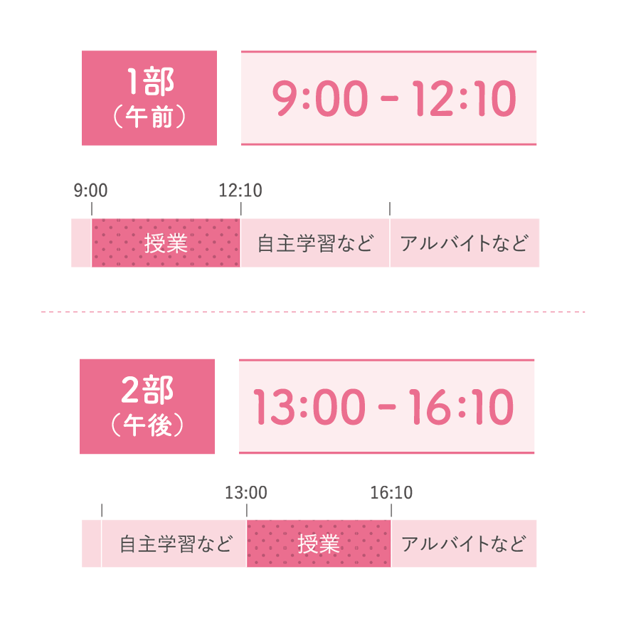 職業実践専門課程に認定!実践力が身に付く授業と指導