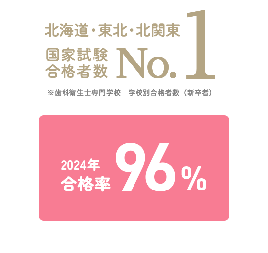 国家試験合格者数 北海道・東北・北関東No.1