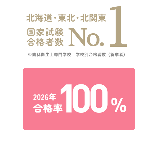 国家試験合格者数　北海道・東北・北関東No.1