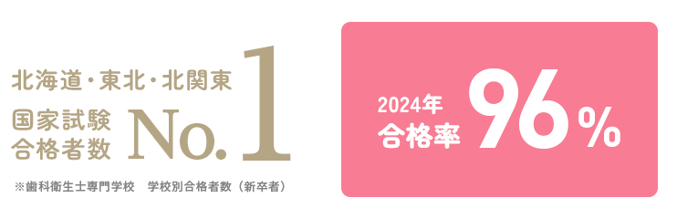 国家試験合格者数 北海道・東北・北関東No.1