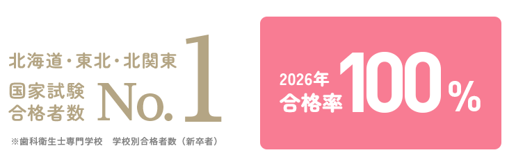 国家試験合格者数　北海道・東北・北関東No.1