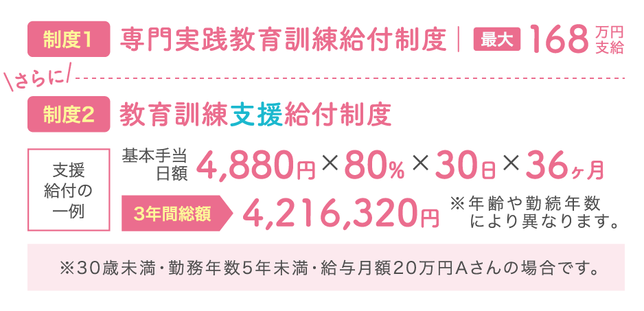 専門実践教育訓練給付制度