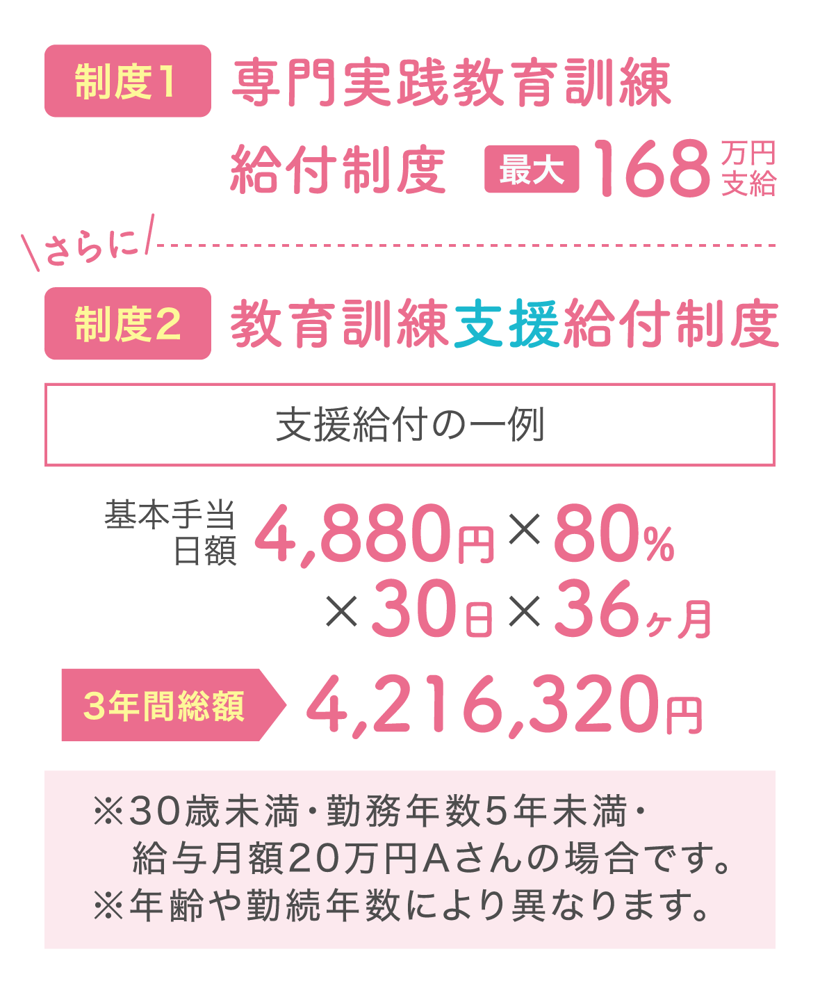 専門実践教育訓練給付制度