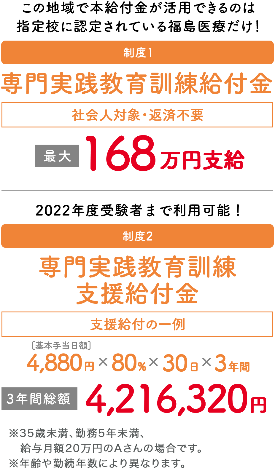 専門実践教育訓練給付制度